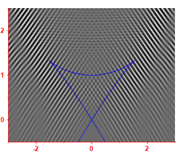 Smoothed level density